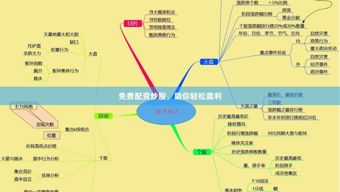 免费配资炒股，助你轻松赢利