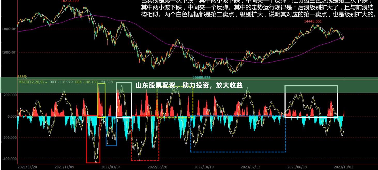 山东股票配资,助力投资,放大收益