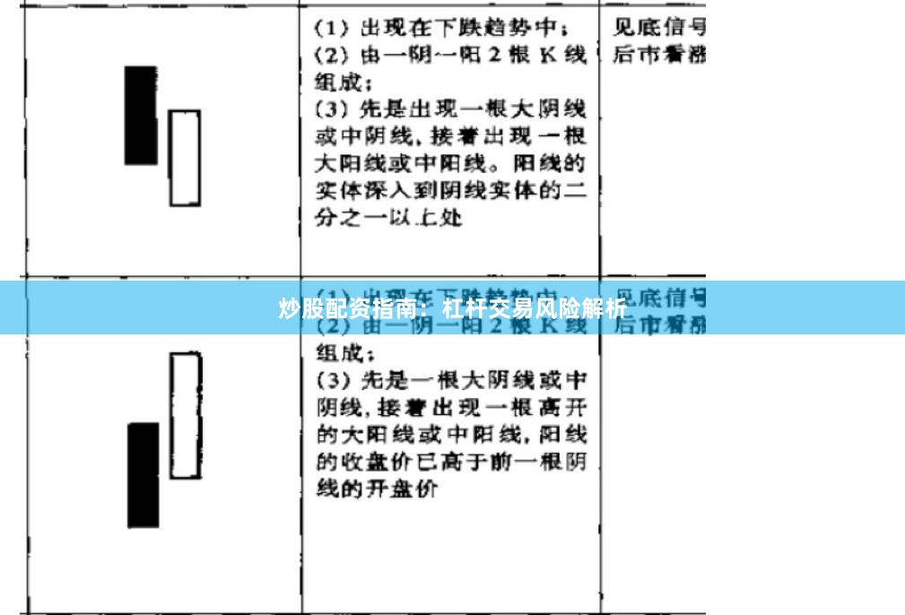 炒股配资指南：杠杆交易风险解析