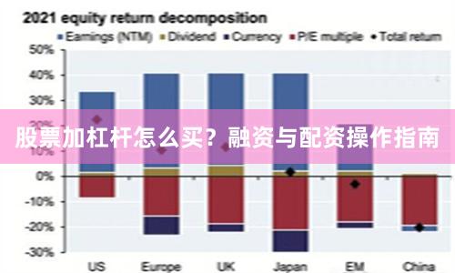 股票加杠杆怎么买？融资与配资操作指南