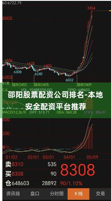 邵阳股票配资公司排名-本地安全配资平台推荐