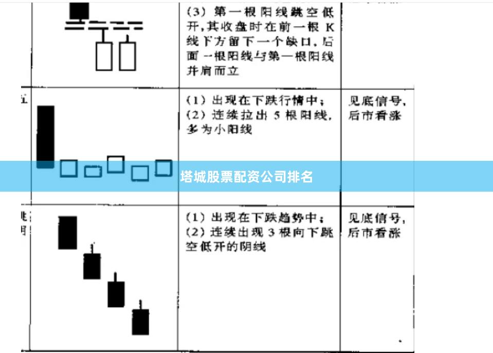 塔城股票配资公司排名