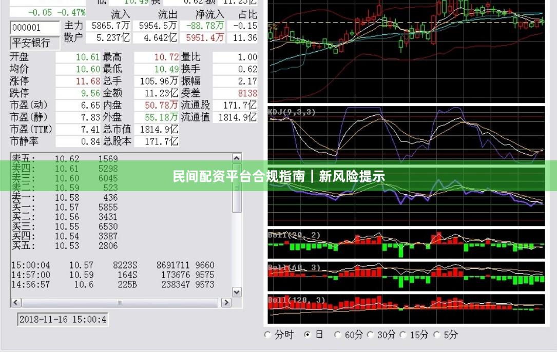 民间配资平台合规指南｜新风险提示
