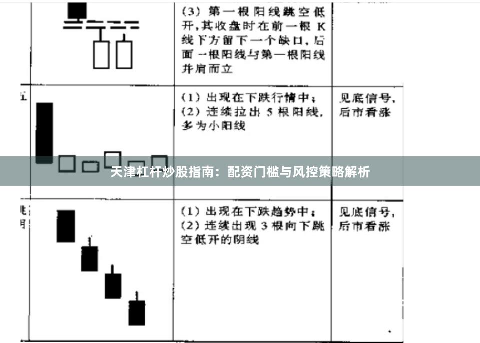天津杠杆炒股指南：配资门槛与风控策略解析