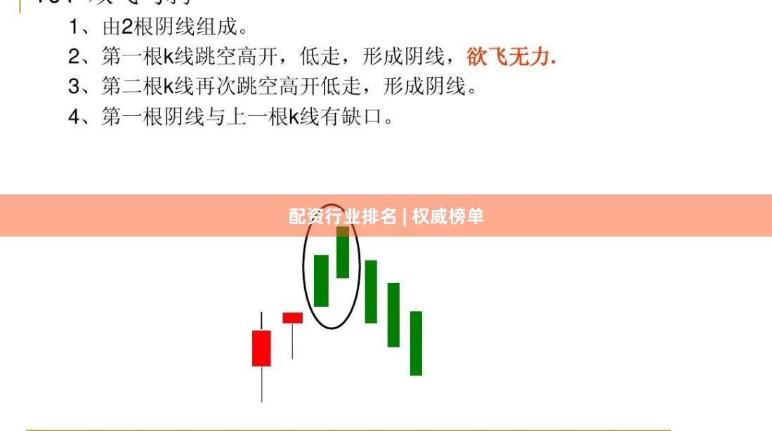 配资行业排名 | 权威榜单