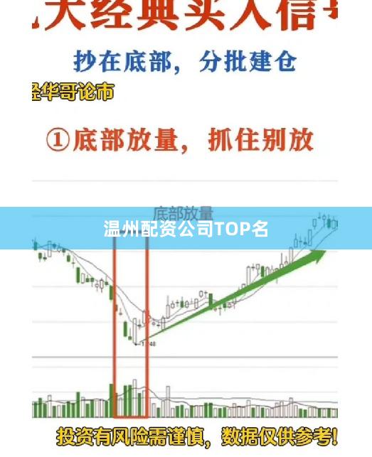 温州配资公司TOP名