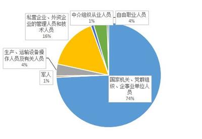 社区治理创新与新的社会阶层人士的组织引导研究